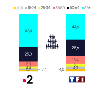 Illustration page 317 du rapport Alloncle 2026