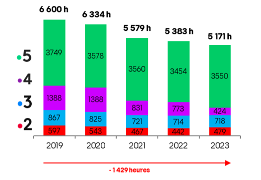 Illustration page 321 du rapport Alloncle 2026