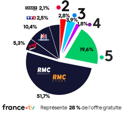 Illustration page 322 du rapport Alloncle 2026