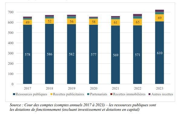 Illustration page 369 du rapport Alloncle 2026