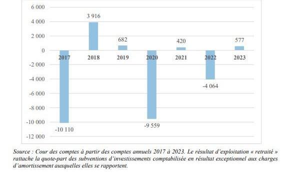 Illustration page 370 du rapport Alloncle 2026