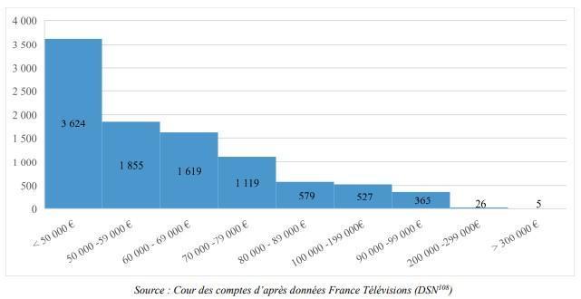 Illustration page 381 du rapport Alloncle 2026