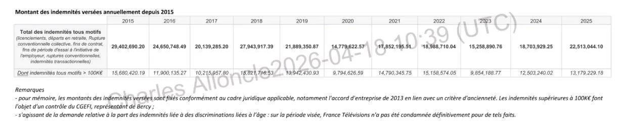 Illustration page 388 du rapport Alloncle 2026