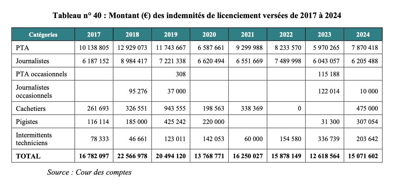 Illustration page 388 du rapport Alloncle 2026