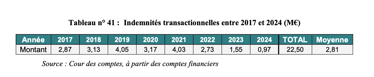 Illustration page 388 du rapport Alloncle 2026