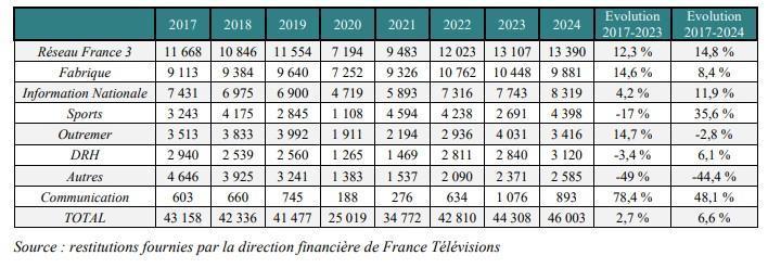Illustration page 391 du rapport Alloncle 2026