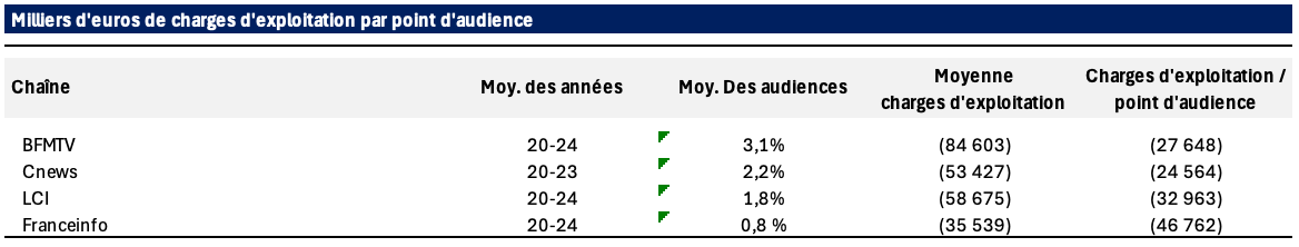 Illustration page 398 du rapport Alloncle 2026