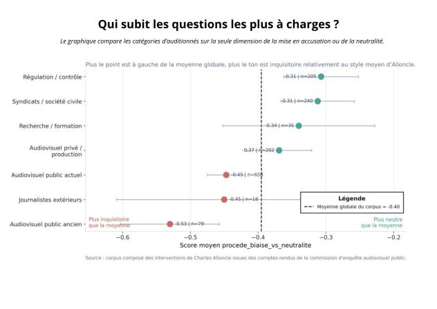 Illustration page 510 du rapport Alloncle 2026