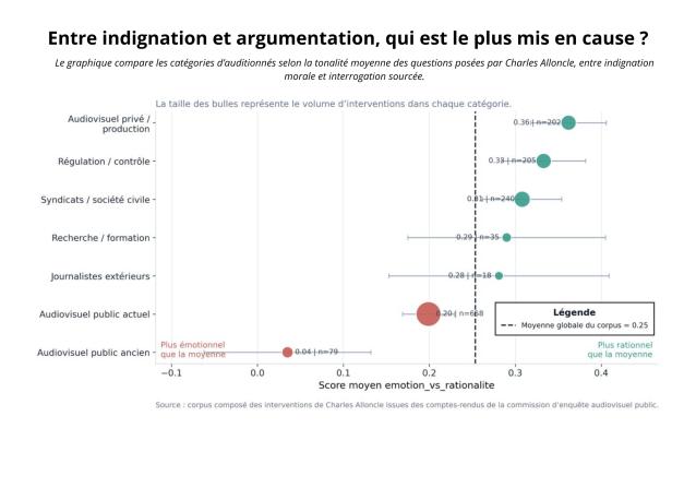 Illustration page 510 du rapport Alloncle 2026