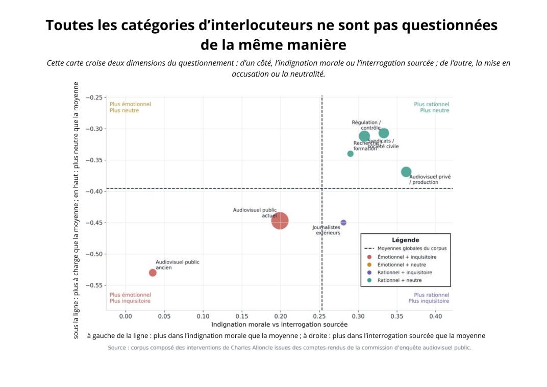 Illustration page 510 du rapport Alloncle 2026