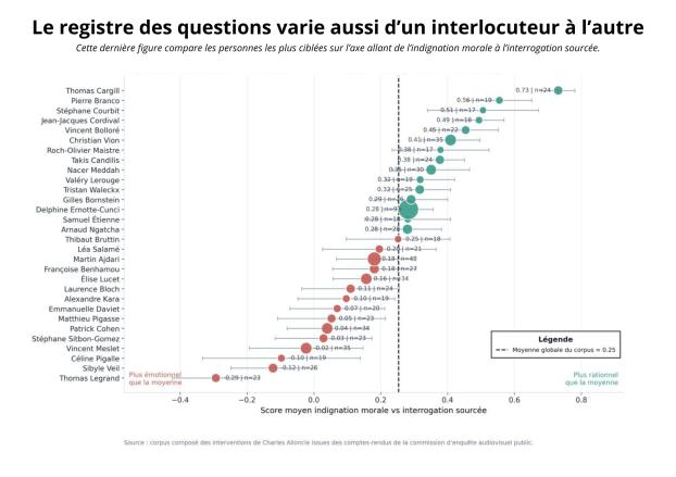 Illustration page 511 du rapport Alloncle 2026