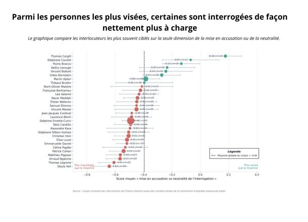 Illustration page 511 du rapport Alloncle 2026