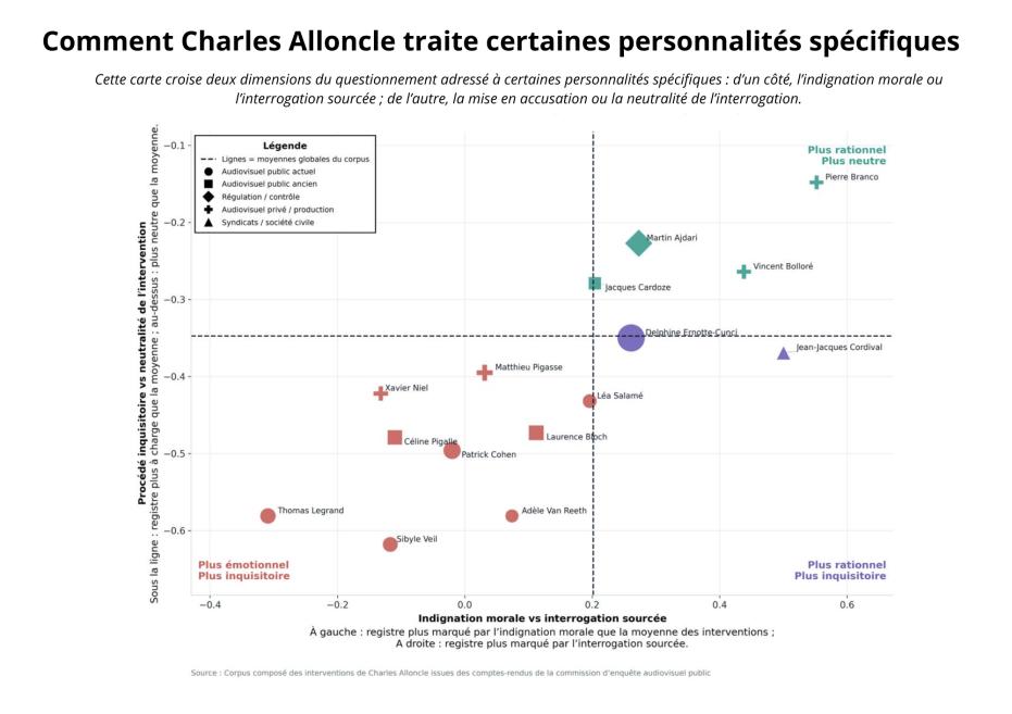 Illustration page 512 du rapport Alloncle 2026